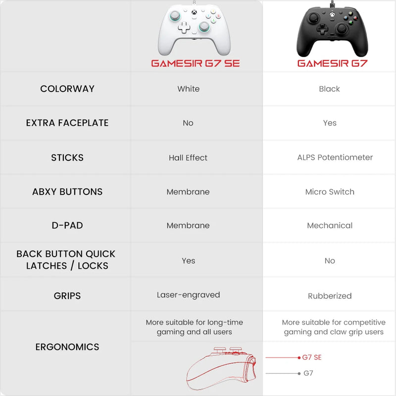 GameSir G7 SE Xbox Gaming Controller Gamepad com fio para Xbox Series X, Xbox Series S, Xbox One, com joystick de efeito Hall